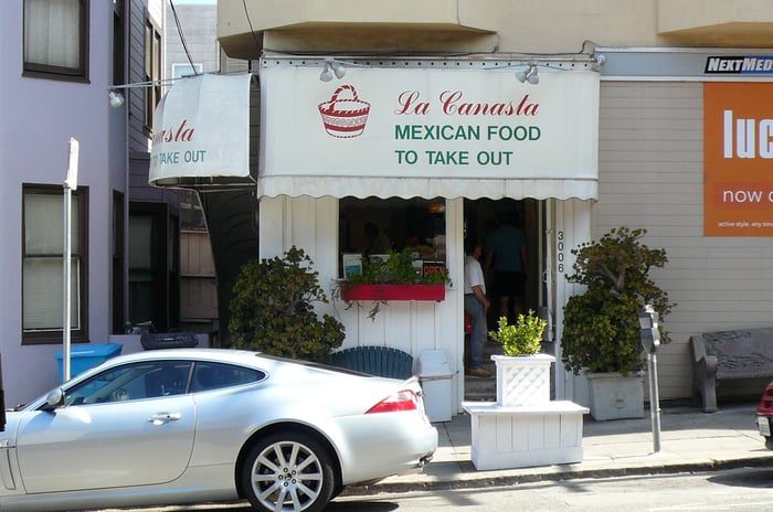  El pequeño restaurante mexicano de SF de 36 años, La Canasta, ha cerrado